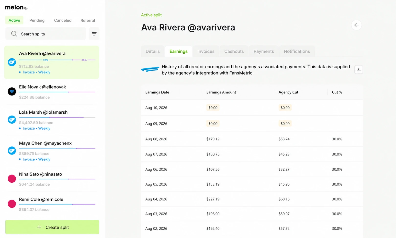 Melon daily earnings dashboard